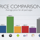 Illustration for article titled Android App Store Is 57% Free Compared to Apples 25%